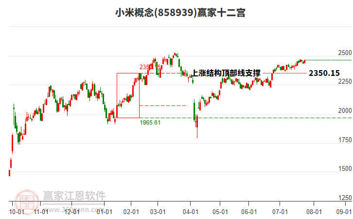 858939小米贏家十二宮工具