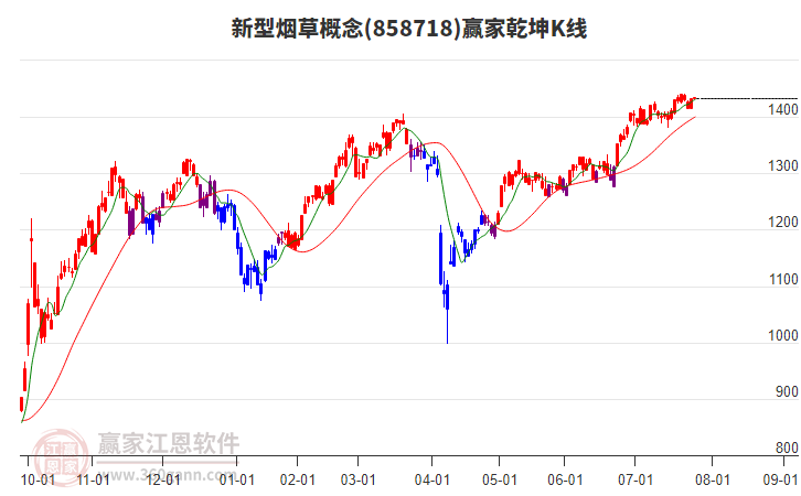 858718新型煙草贏家乾坤K線工具 858718新型煙草贏家乾坤K線工具