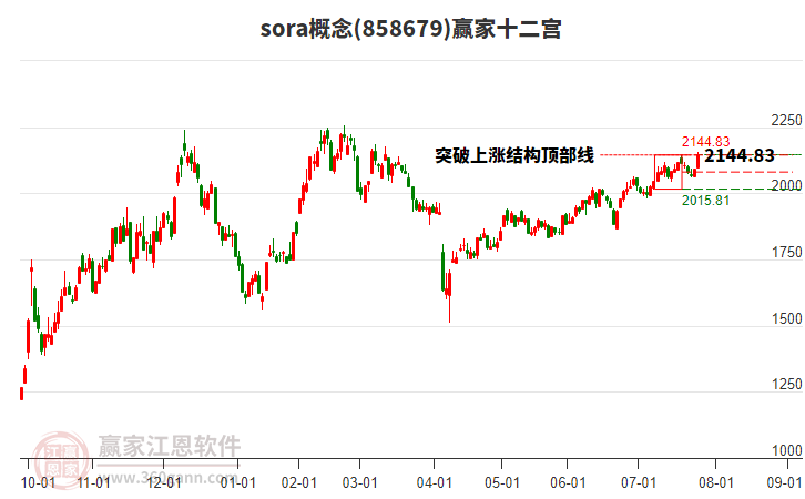 858679sora贏家十二宮工具