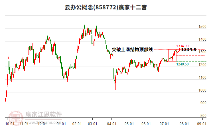 858772云辦公贏家十二宮工具 858772云辦公贏家十二宮工具