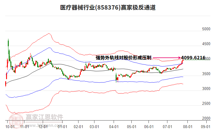 858376醫(yī)療器械贏家極反通道工具 858376醫(yī)療器械贏家極反通道工具