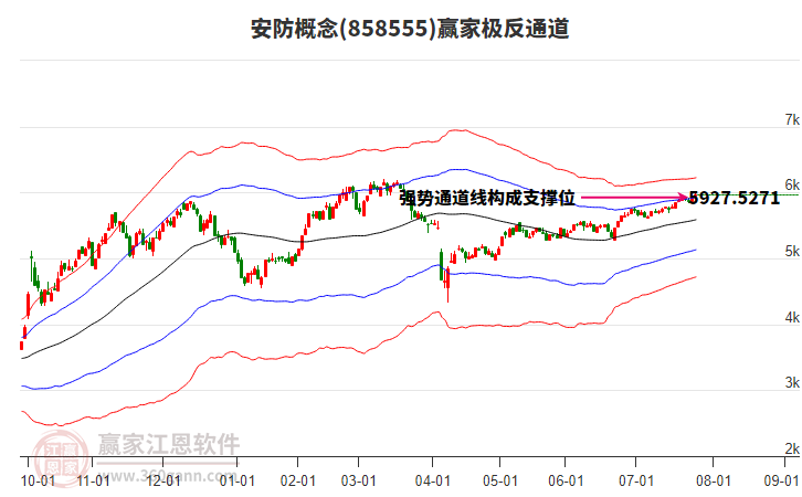 858555安防贏家極反通道工具 858555安防贏家極反通道工具