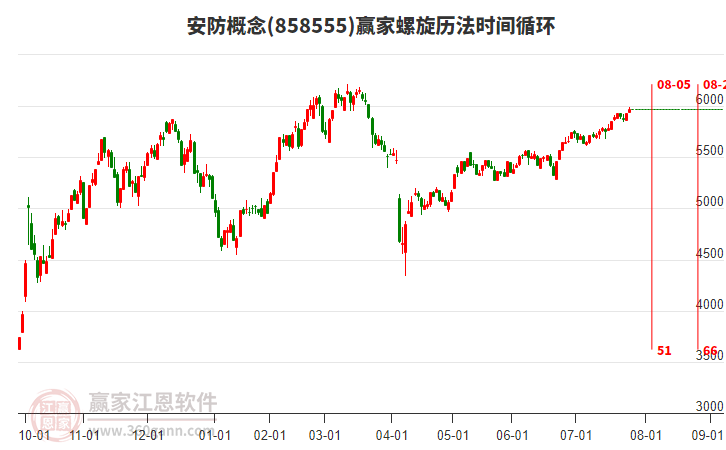 安防概念螺旋歷法時(shí)間循環(huán)工具 安防概念螺旋歷法時(shí)間循環(huán)工具