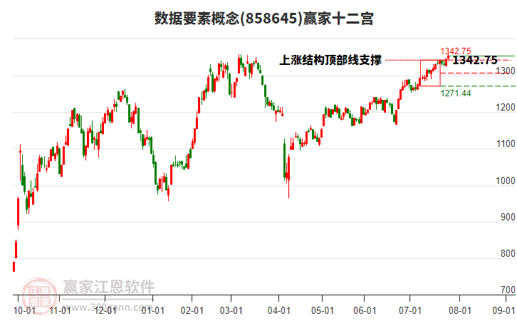 858645數(shù)據(jù)要素贏家十二宮工具 858645數(shù)據(jù)要素贏家十二宮工具
