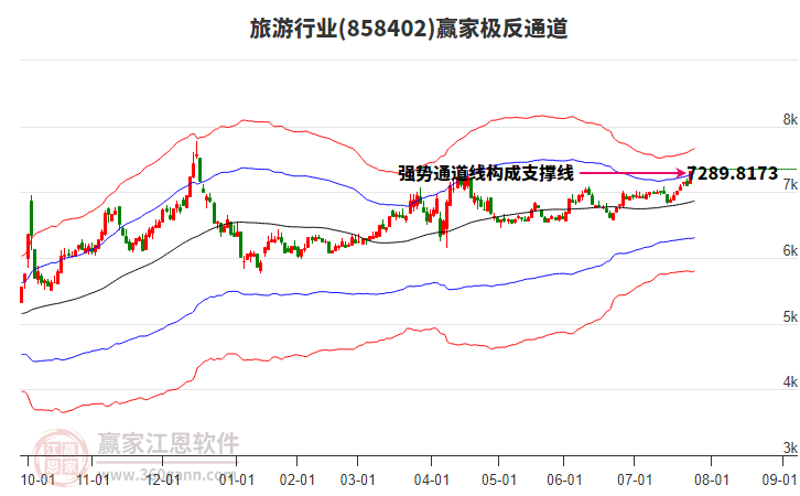 858402旅游贏家極反通道工具 858402旅游贏家極反通道工具