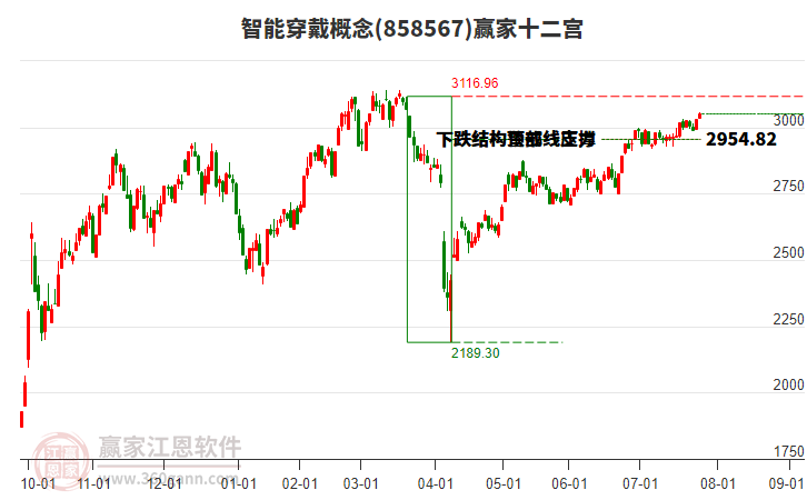 858567智能穿戴贏家十二宮工具 858567智能穿戴贏家十二宮工具