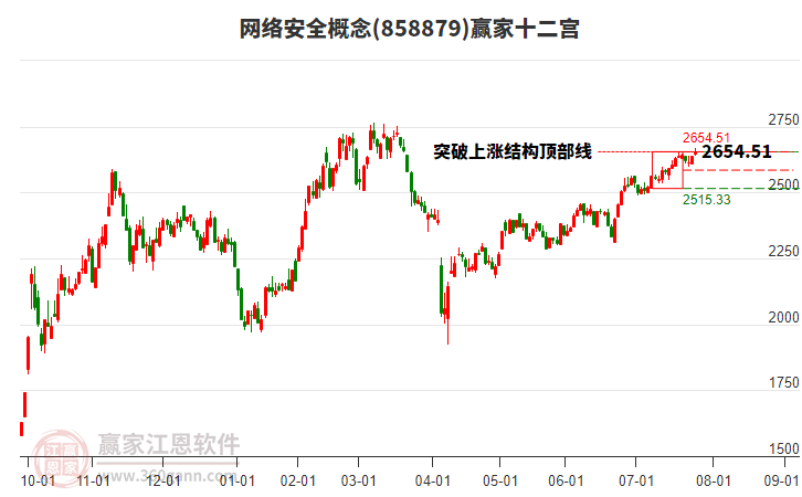 858879網(wǎng)絡(luò)安全贏家十二宮工具 858879網(wǎng)絡(luò)安全贏家十二宮工具