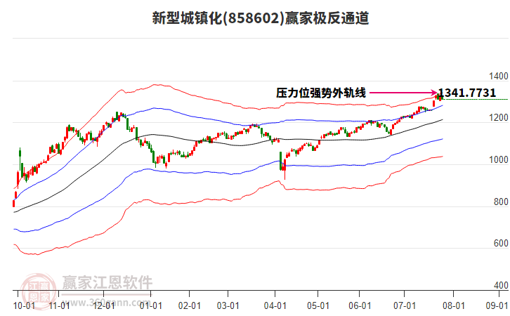 858602新型城鎮(zhèn)化贏家極反通道工具 858602新型城鎮(zhèn)化贏家極反通道工具