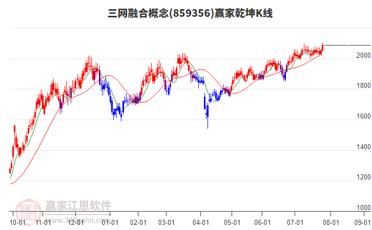 859356三網(wǎng)融合贏家乾坤K線工具 859356三網(wǎng)融合贏家乾坤K線工具