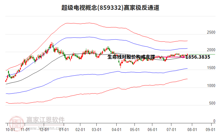 859332超級電視贏家極反通道工具 859332超級電視贏家極反通道工具