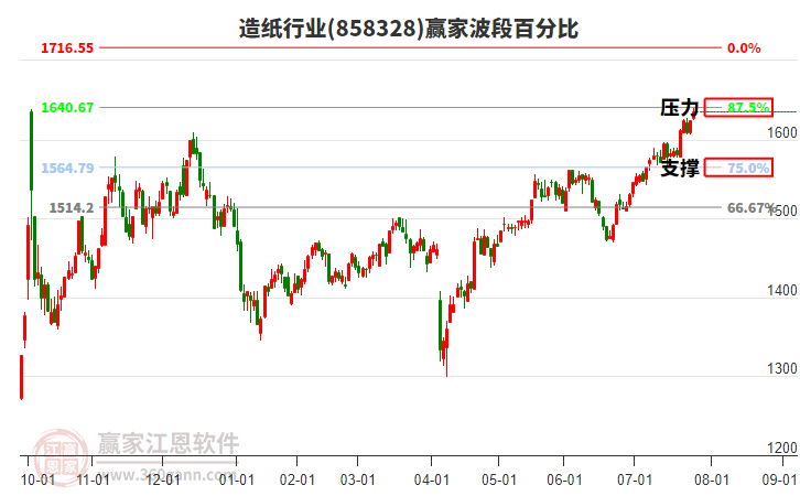 造纸