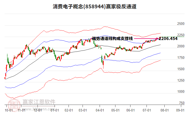 858944消費電子贏家極反通道工具 858944消費電子贏家極反通道工具