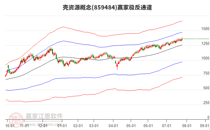 859484殼資源贏家極反通道工具 859484殼資源贏家極反通道工具