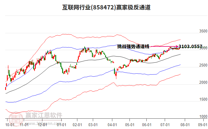 858472互聯(lián)網(wǎng)贏家極反通道工具 858472互聯(lián)網(wǎng)贏家極反通道工具
