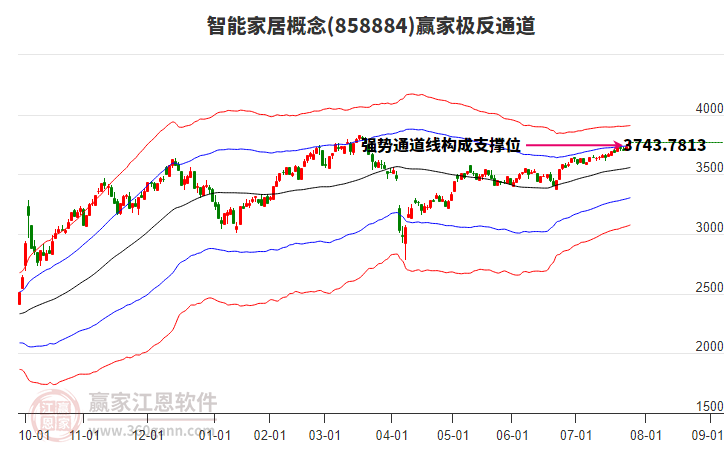 858884智能家居贏家極反通道工具