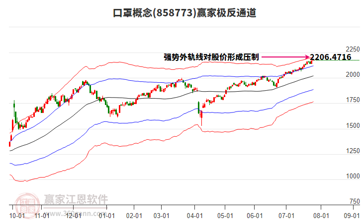 858773口罩贏家極反通道工具 858773口罩贏家極反通道工具