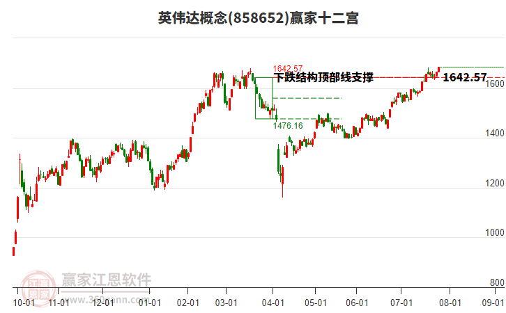 858652英偉達(dá)贏家十二宮工具
