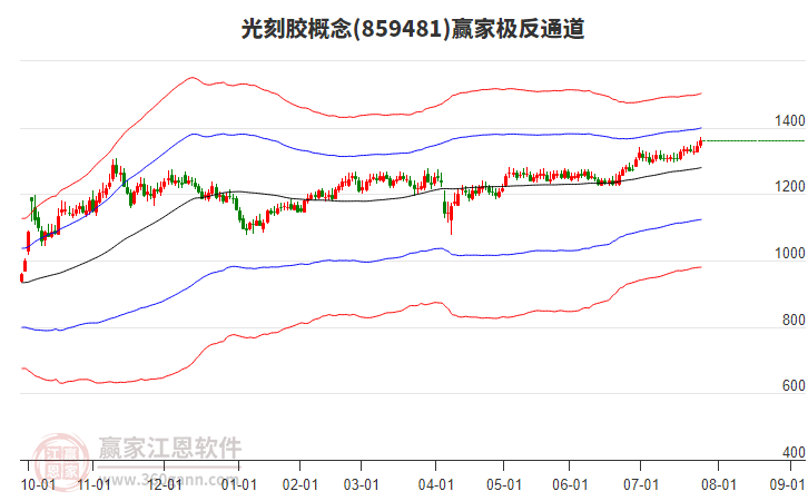 859481光刻膠贏家極反通道工具 859481光刻膠贏家極反通道工具
