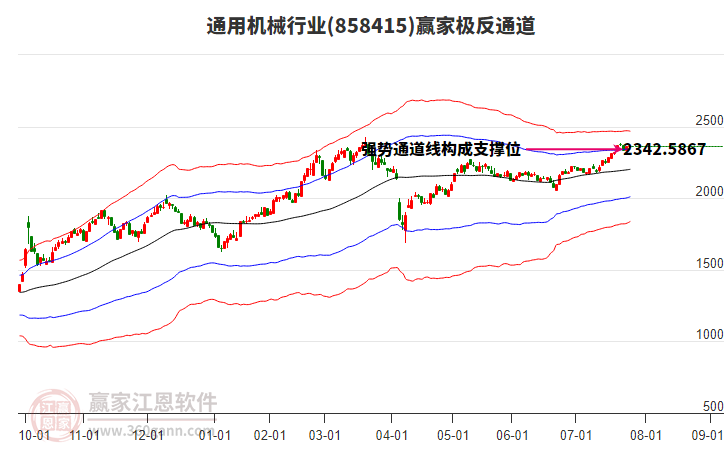 858415通用機(jī)械贏家極反通道工具 858415通用機(jī)械贏家極反通道工具