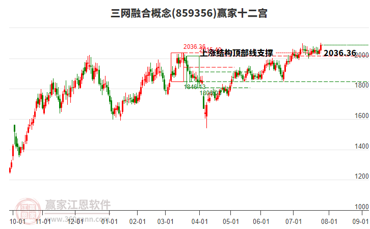 859356三網(wǎng)融合贏家十二宮工具