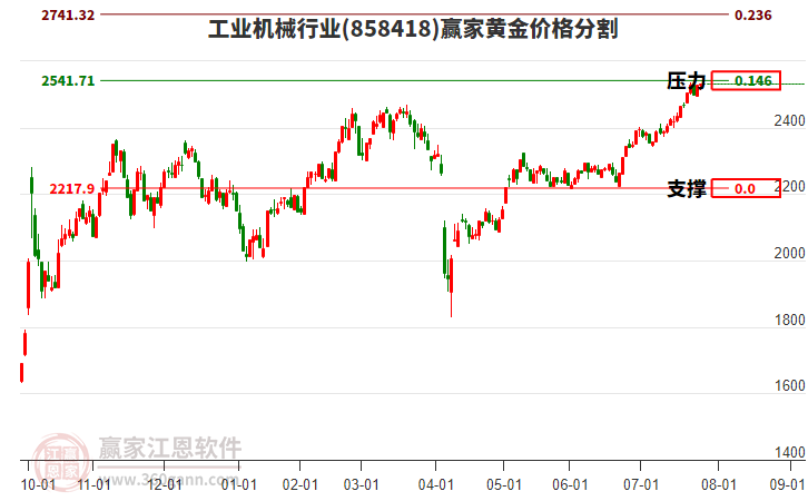 工业机械 工业机械