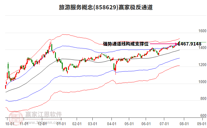 858629旅游服務(wù)贏家極反通道工具 858629旅游服務(wù)贏家極反通道工具