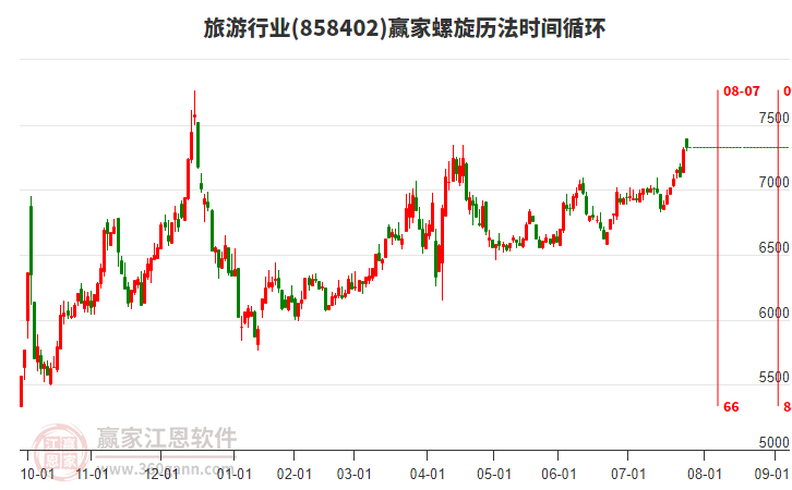 旅游行業(yè)螺旋歷法時(shí)間循環(huán)工具 旅游行業(yè)螺旋歷法時(shí)間循環(huán)工具