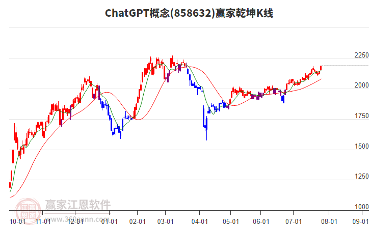 858632ChatGPT贏家乾坤K線工具