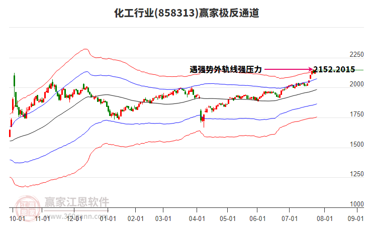 858313化工贏家極反通道工具 858313化工贏家極反通道工具