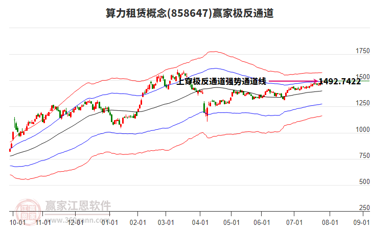 858647算力租賃贏家極反通道工具 858647算力租賃贏家極反通道工具