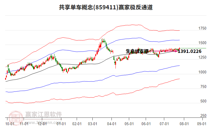 859411共享單車(chē)贏家極反通道工具 859411共享單車(chē)贏家極反通道工具