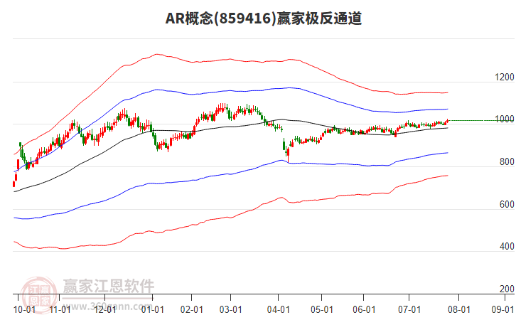 859416AR贏家極反通道工具 859416AR贏家極反通道工具