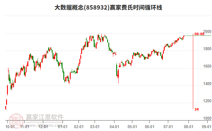 大数据