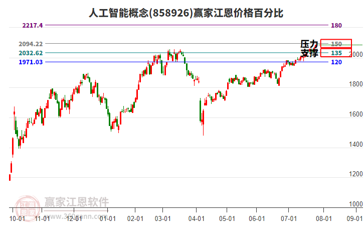 人工智能