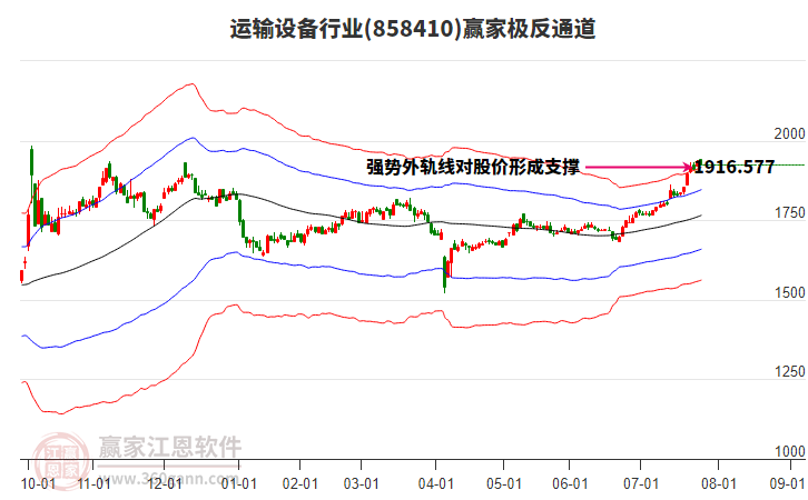 858410運輸設(shè)備贏家極反通道工具