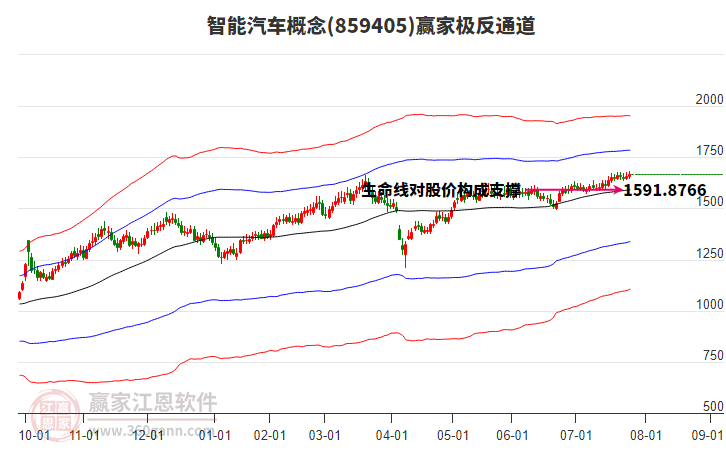 859405智能汽車贏家極反通道工具