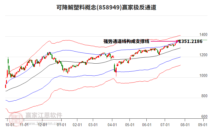 858949可降解塑料贏家極反通道工具 858949可降解塑料贏家極反通道工具