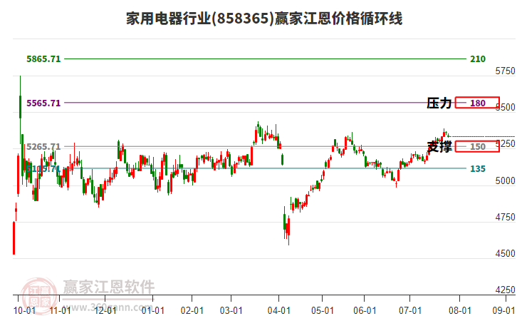 家用電器 家用電器
