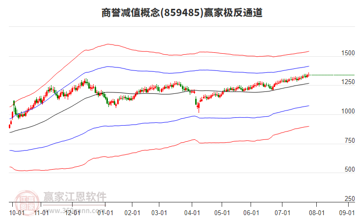 西藏天路股票历史最高价多少 25154626c67p.jpg
