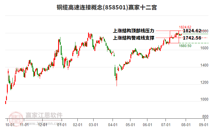 858501銅纜高速連接贏家十二宮工具 858501銅纜高速連接贏家十二宮工具