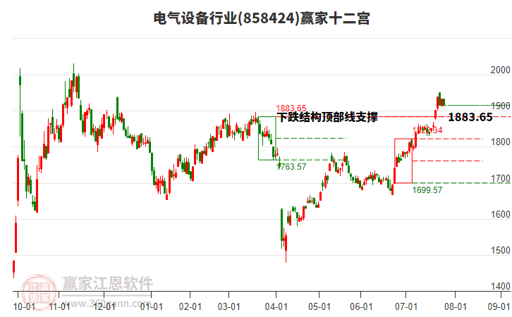 858424電氣設(shè)備贏家十二宮工具