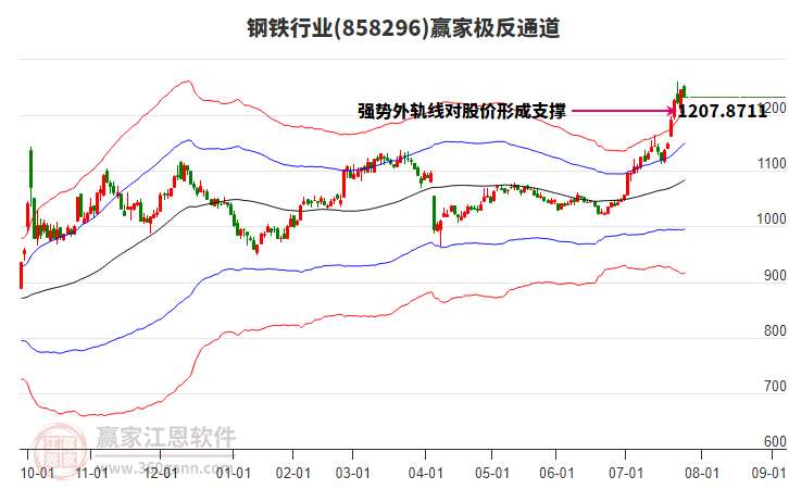 858296鋼鐵贏家極反通道工具 858296鋼鐵贏家極反通道工具