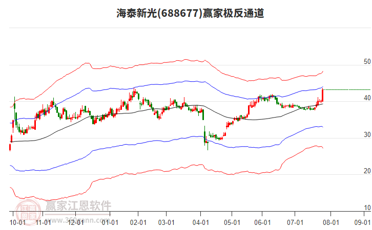 688677海泰新光贏家極反通道工具 688677海泰新光贏家極反通道工具