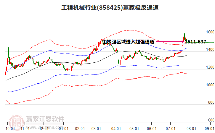 858425工程機(jī)械贏家極反通道工具 858425工程機(jī)械贏家極反通道工具