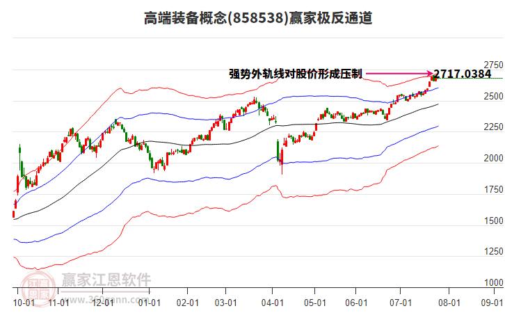 858538高端裝備贏家極反通道工具 858538高端裝備贏家極反通道工具