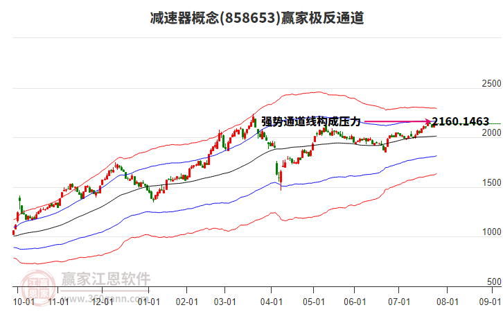 858653減速器贏家極反通道工具