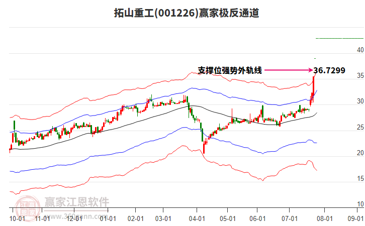 001226拓山重工贏家極反通道工具
