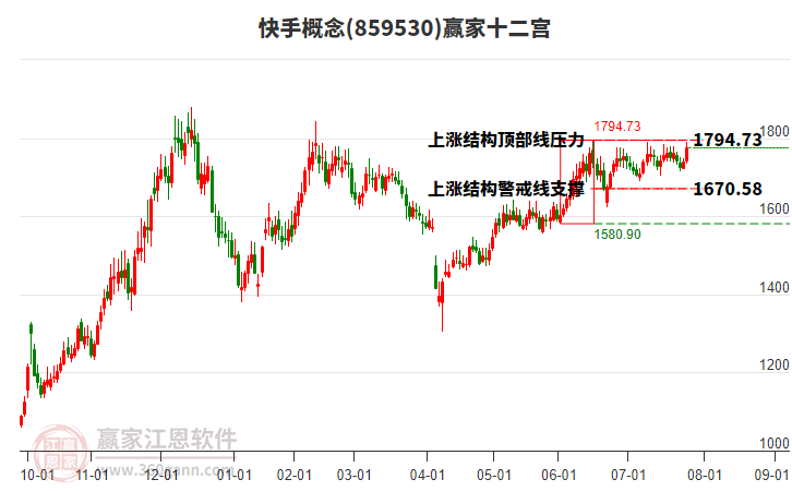 859530快手贏家十二宮工具 859530快手贏家十二宮工具