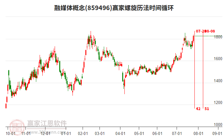 融媒體概念螺旋歷法時(shí)間循環(huán)工具