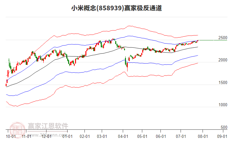 858939小米贏家極反通道工具